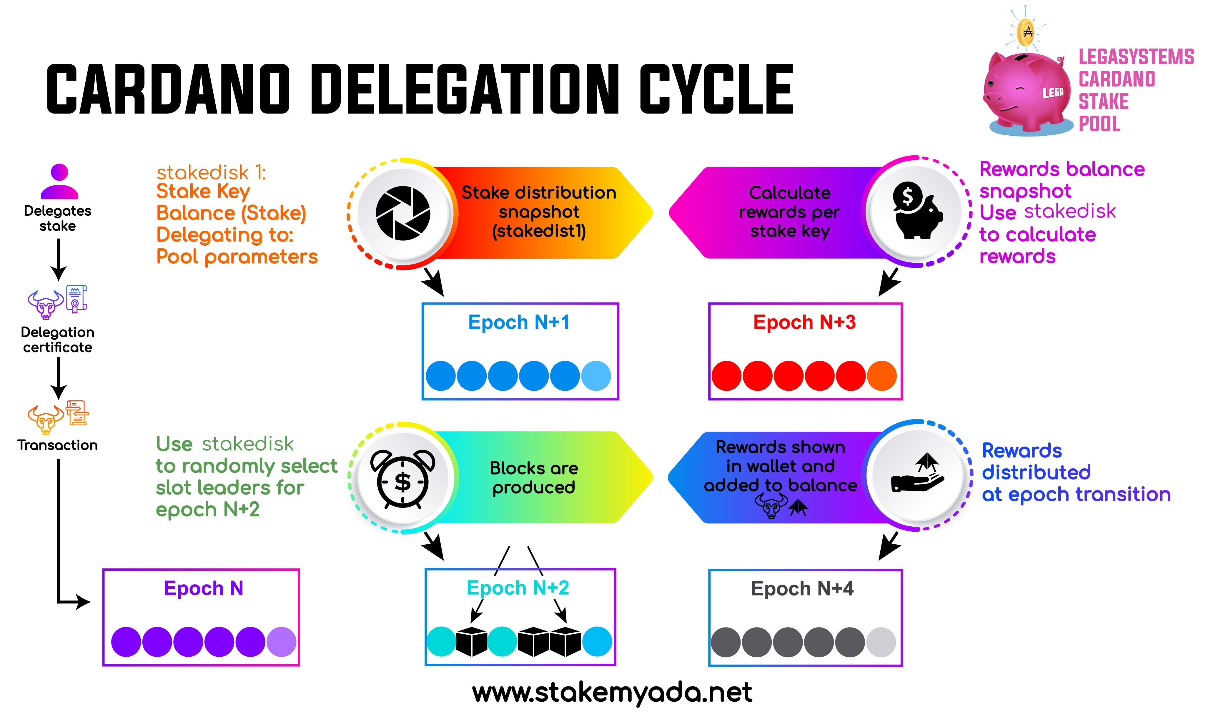 LegaSystems Cardano Stake pool